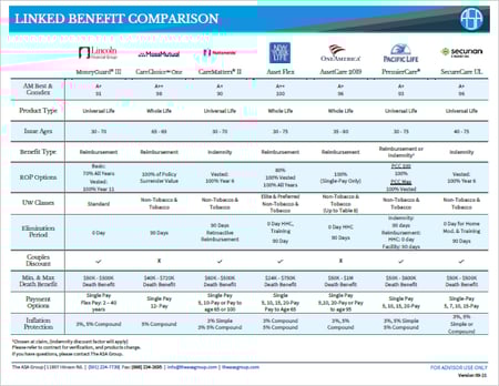 ASA Hybrid Life Comparison Grid